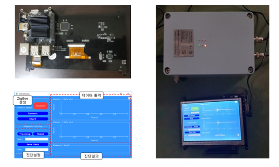 2채널 음향방출 데이터 수집 장치 (DAQ)